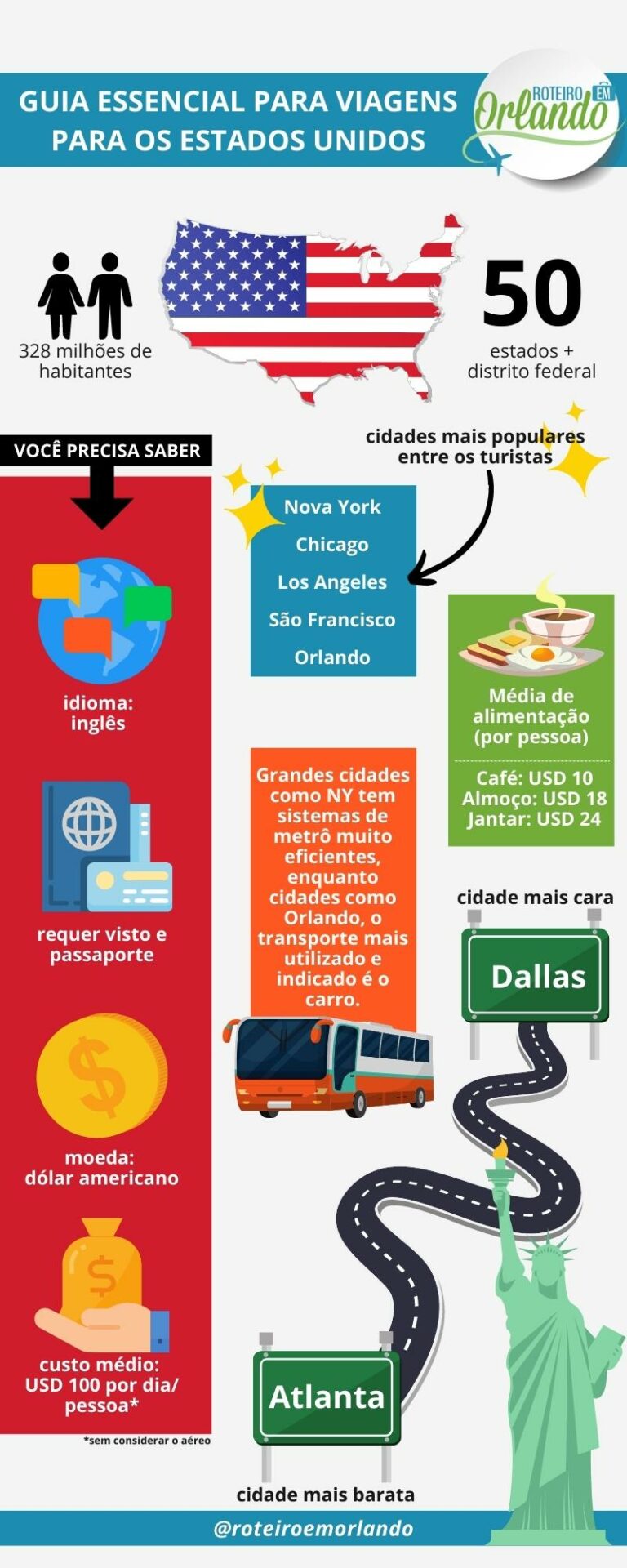 Dicas de Inglês - Trânsito nos Estados Unidos - Roteiro em Orlando