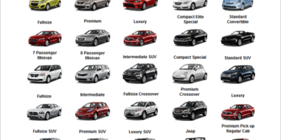 categorias de carros