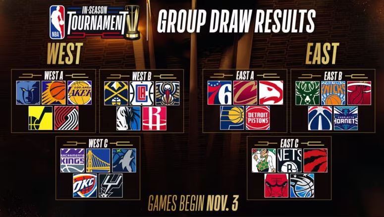 Grupos da Copa NBA 2023