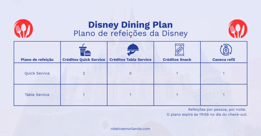 disney dining plan opções
